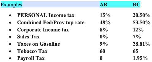 Alberta's tax advantage